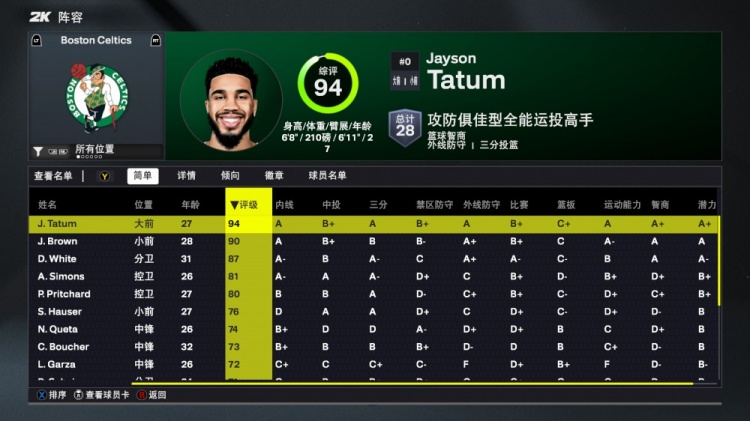 开云下载-凯尔特人2K26球员评分揭晓:双探花突破90分大关,怀特87分,新援西蒙斯81分